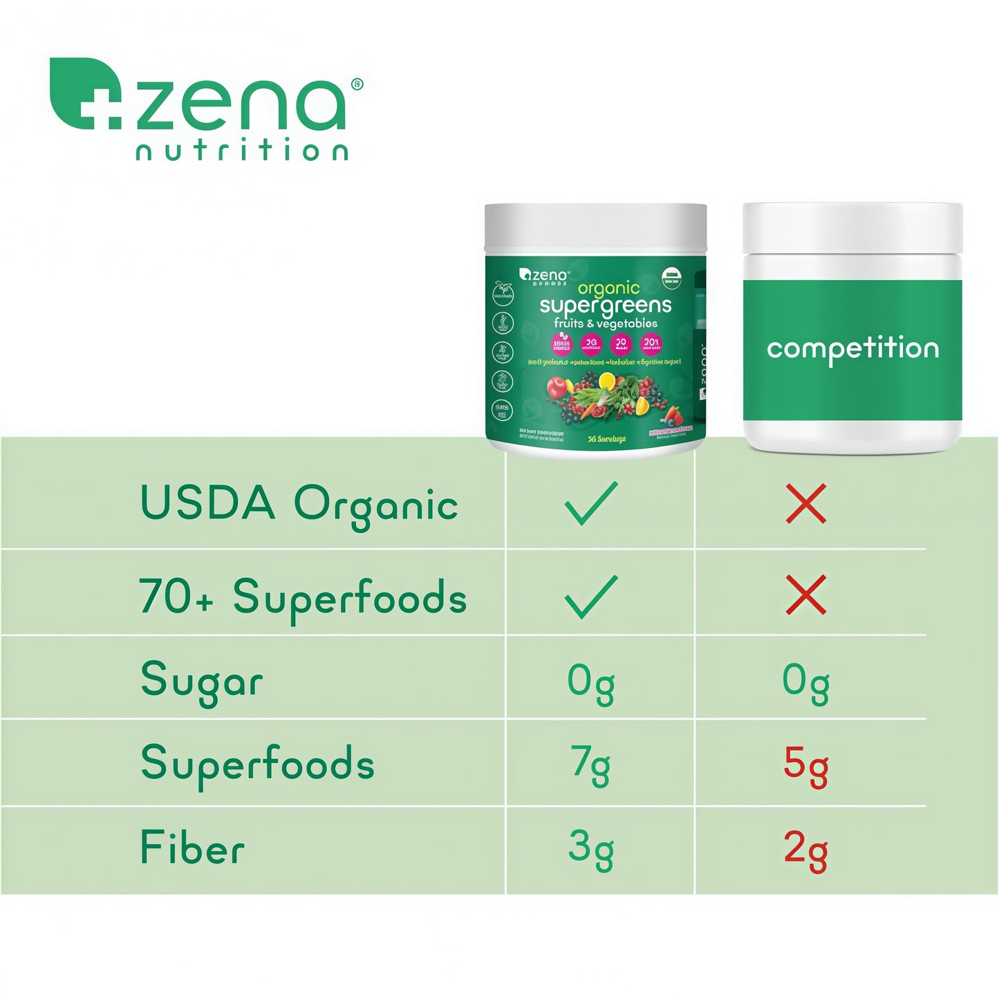 Zena Nutrition Organic Supergreens Tub-1  30 Servings